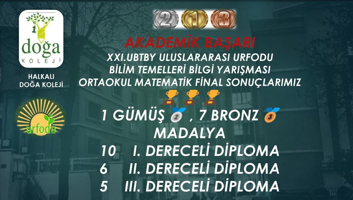 doga_halkali's tweet photo. 🌟 Doğa Koleji Halkalı Kampüsü Ortaokul Kademesi olarak, URFODU Matematik Yarışması'ndaki başarılarımızı gururla paylaşıyoruz!
Öğrencilerimizi tebrik ediyor, başarılarının devamını diliyoruz. 👏🏼📚
#doğakoleji #eğitimdoğamız #başarıdoğamızda #doğamızdayız https://t.co/Tzc1k8OmHf