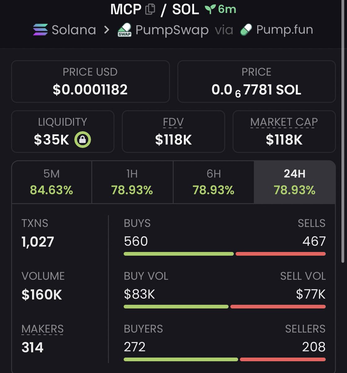 Caller_Gems001's tweet photo. 🚀 Update on $MCP

✅ Token: You Believe
⛓️ Chain: #Solana
📝 Call: 118K
Ca<>
DLLBw7Ecw8pQ8TBxRkY45P6wX9U6PsxpRgzKR7EDpump https://t.co/VvnI4i6MsO