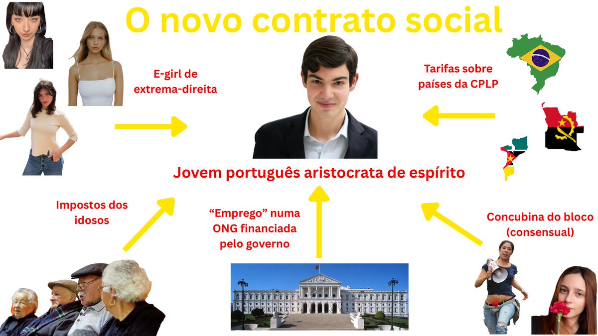 hugoman98's tweet image. Este será o futuro da política portuguesa:
Uma e-girl de extrema-direita para fazer de mulher respeitável;
Uma alterna do Bloco para me divertir;
5.000€ por semana pagos pelo Estado para fazer shitposting no X;
Tudo financiado por tarifas e impostos sobre os abrileiros.