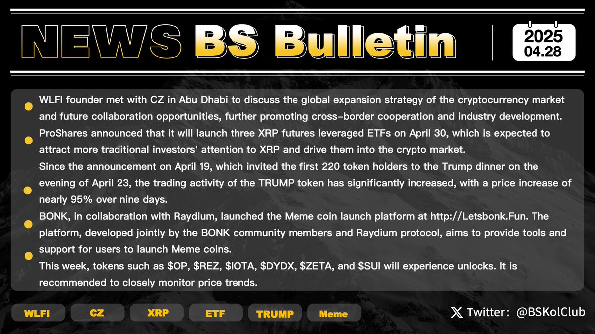 BSKolClub's tweet image. BS Bulletin #Issue55 📰
WLFI founder met with CZ in Abu Dhabi to discuss the global expansion strategy of the cryptocurrency market and future collaboration opportunities.  ProShares announced that it will launch three XRP futures leveraged ETFs on April 30.  Following the