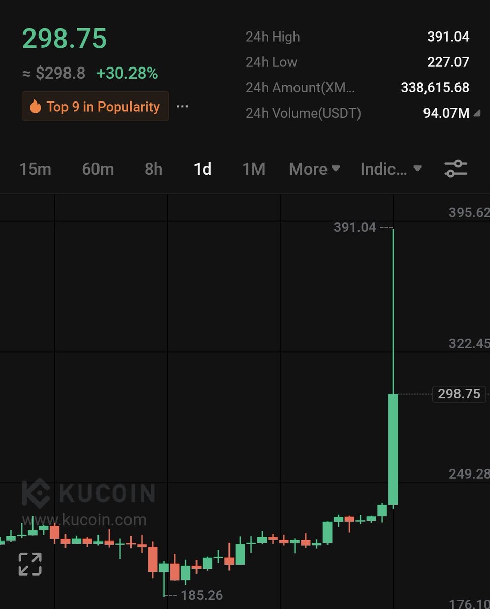 GaAawNnn generatiOnaL OLL time HiGhHss incoOoming $XMR