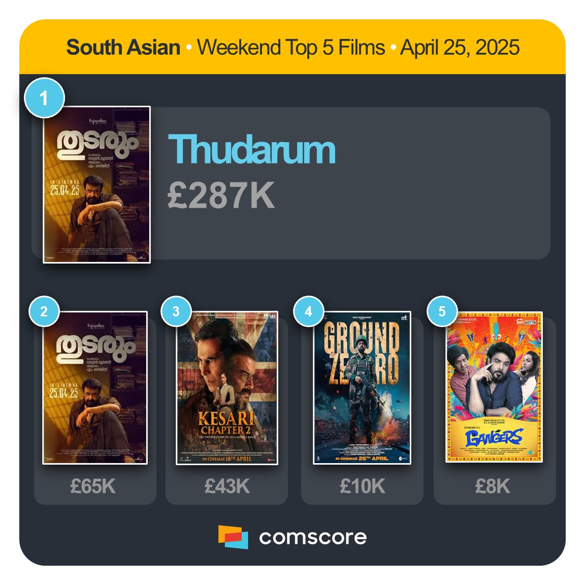 UK &amp; IRELAND - SOUTH ASIAN TITLES WEEKEND TOP 5