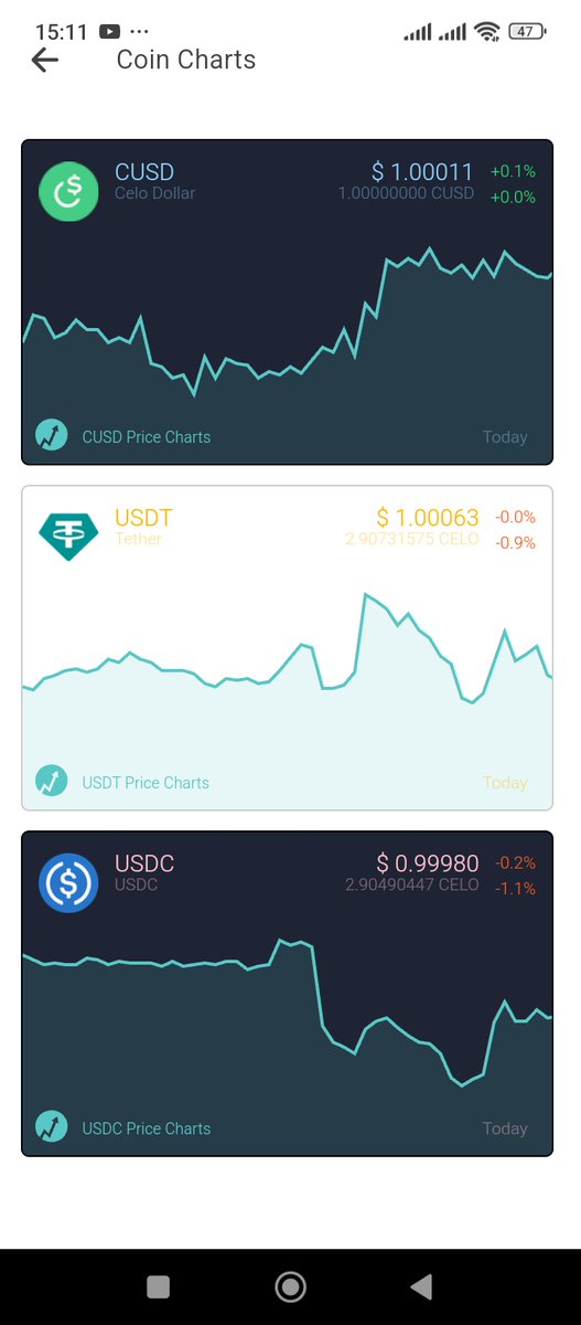 Building a stablecoin onramp/offramp platform on the Celo <a href="/CeloOrg/">Celo</a>  and Ethereum <a href="/EtheriumToken/">Etherium</a>  networks for the African market to solve African problems. These are exciting times for exploring the blockchain fintech vertical.