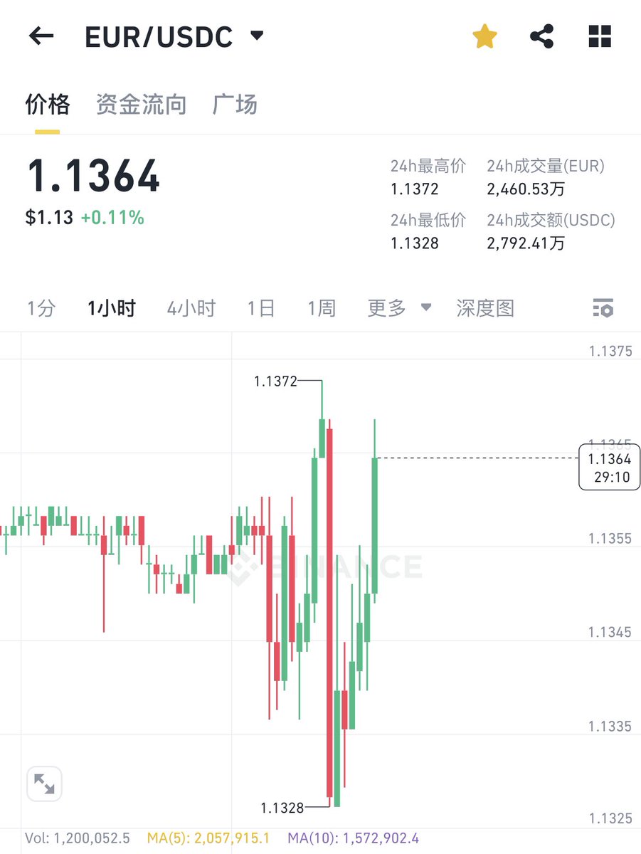 大停电，关注欧元汇率，关注比特币价格