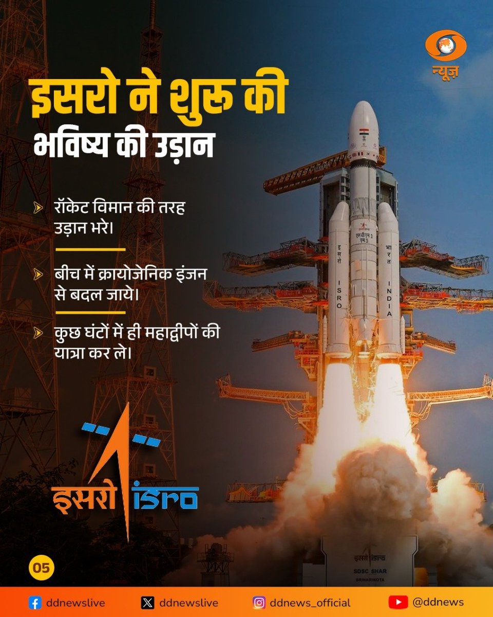 DDNewsHindi's tweet photo. #ISRO #SpaceExploration #SemiCryogenicEngine #PHTA #ISROSuccess #ISROTest
@PMOIndia @narendramodi @isro @DrJitendraSingh @PIB_India @MIB_India https://t.co/gibGOE1nUT