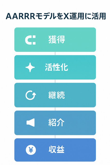 Image in tweet by テツメモ｜AI図解×検証｜Newsletter