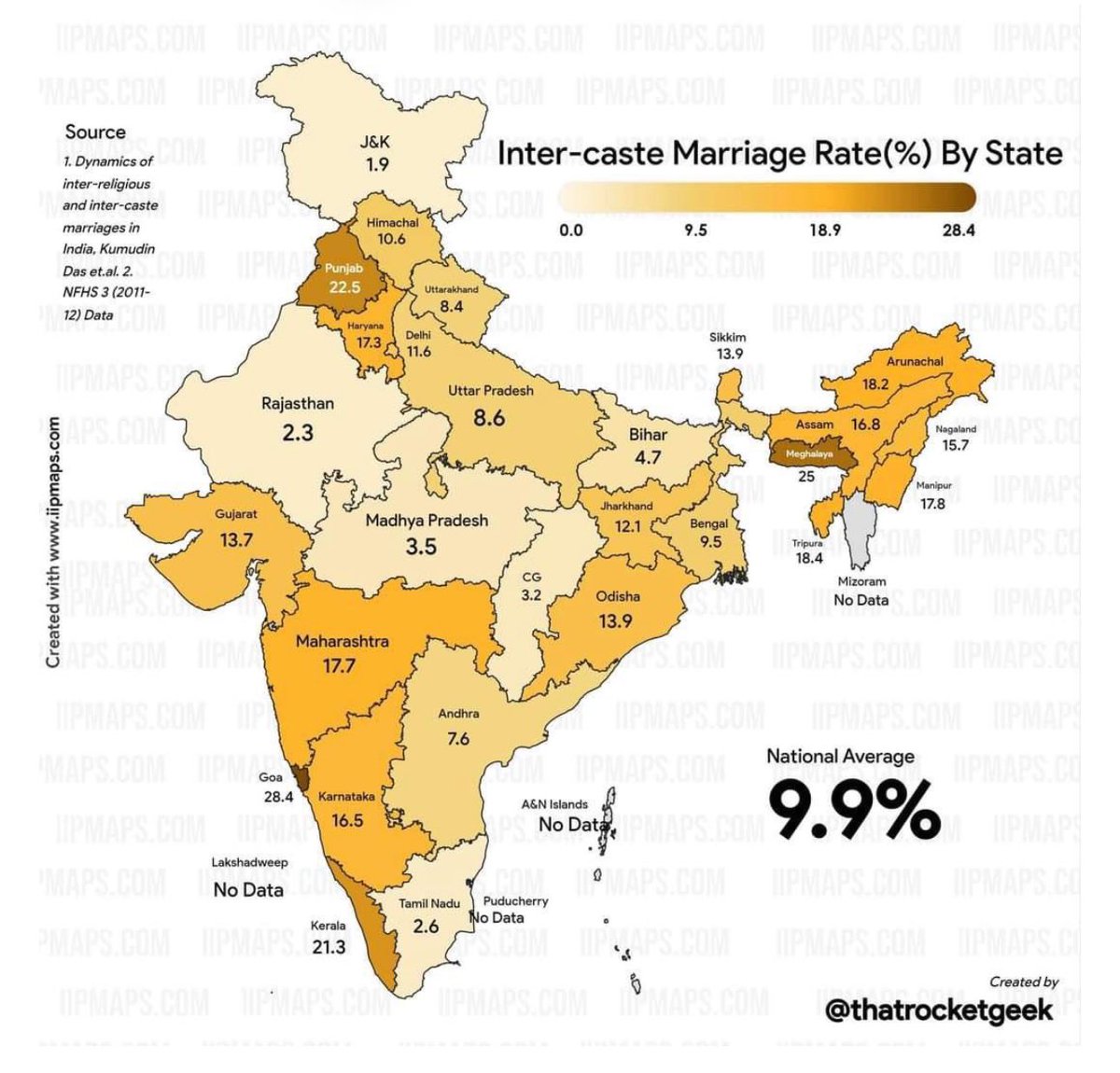 DrShyamKK's tweet photo. https://t.co/bi8C7QGGXY