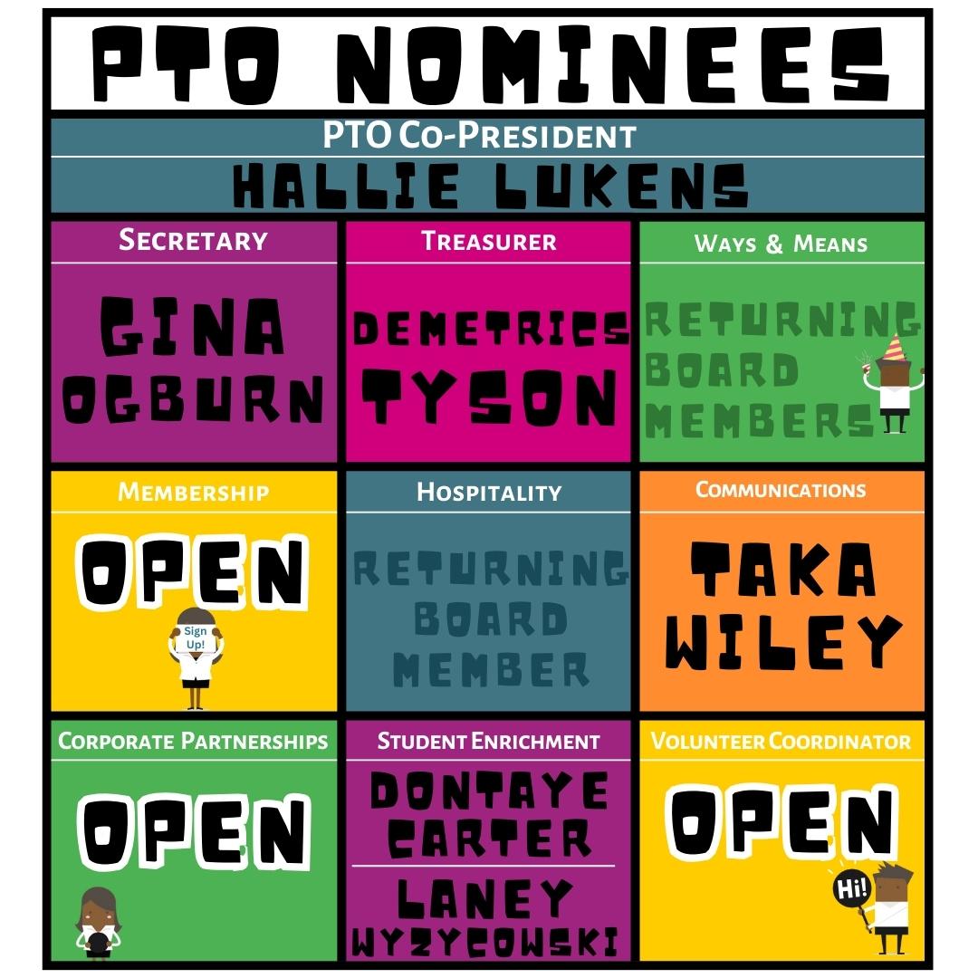 Many thanks to those who sent in nominations for the 2025/2026 DSES PTO Board! Take a peek at the graphic to see the list of amazing candidates! For our PTO Members, voting begins TODAY and will continue through May 2. Please check your email for the link to cast your vote!