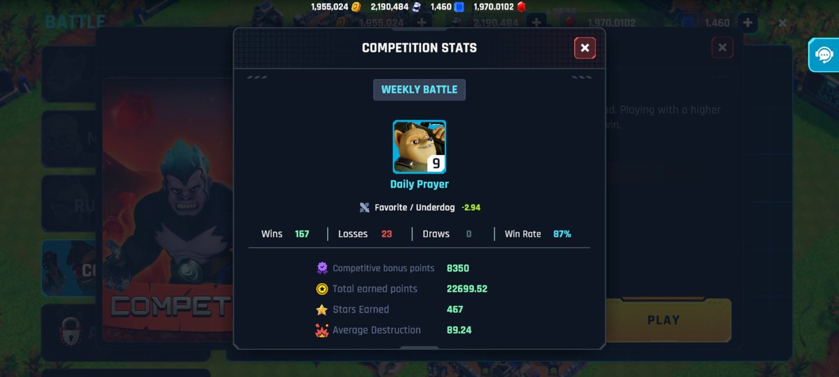 Lord Kirk (@lordkirk1) on Twitter photo Maintaining first has been a grind despite the win/loss record. Hopefully maintain it for the rest of the week. Half of my losses have been due to the underdog/favorite system. Please get rid of it to promote fair play <a href="/MaviaGame/">Heroes of Mavia</a> . It is close to being a great update for the game Maintaining first has been a grind despite the win/loss record. Hopefully maintain it for the rest of the week. Half of my losses have been due to the underdog/favorite system. Please get rid of it to promote fair play <a href="/MaviaGame/">Heroes of Mavia</a> . It is close to being a great update for the game