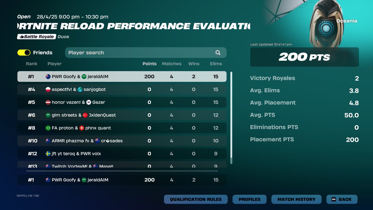 solo clutched for the 2x $1600 <a href="/Bulldogz1x/">bulldogz</a>