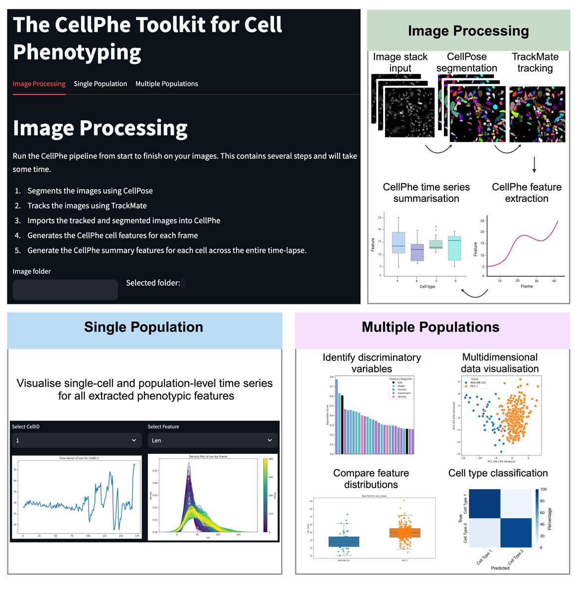 Peter O'Toole (@yorkbioimaging) on Twitter photo CellPhePy is now available 🎉🎉🎉 in the <a href="/JofMicroscopy/">JournalofMicroscopy</a>. A python version for #CellPhe.
See doi.org/10.1111/jmi.13…
Thanks <a href="/BBSRC/">Biotechnology and Biological Sciences Research</a> and <a href="/wellcometrust/">Wellcome</a> for funding CellPhePy is now available 🎉🎉🎉 in the <a href="/JofMicroscopy/">JournalofMicroscopy</a>. A python version for #CellPhe.
See doi.org/10.1111/jmi.13…
Thanks <a href="/BBSRC/">Biotechnology and Biological Sciences Research</a> and <a href="/wellcometrust/">Wellcome</a> for funding