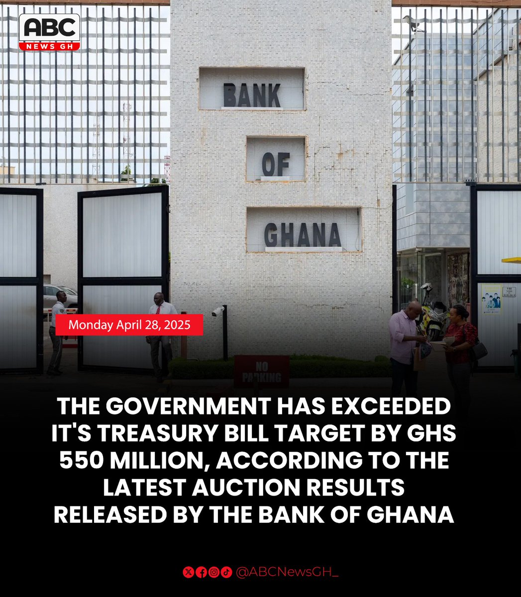 ABC News GH (@abcnewsgh_) on Twitter photo The government has exceeded its treasury bill target by GHS 550 million, according to the latest auction results released by the Bank of Ghana
#ABCNewsGh The government has exceeded its treasury bill target by GHS 550 million, according to the latest auction results released by the Bank of Ghana
#ABCNewsGh