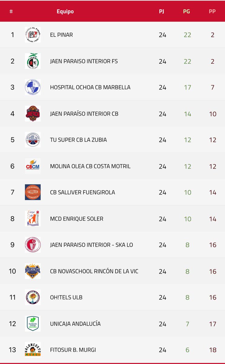 CD Colegio El Pinar tweet media