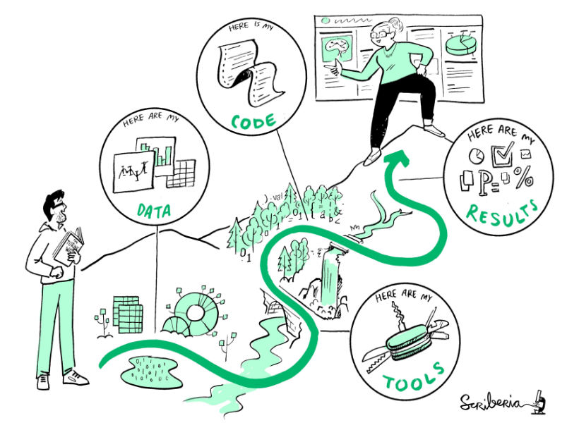 iRISE_EU's tweet image. Join us in London, following the Metascience 2025 Conference, for a Train-the-Trainer Session on Reproducibility!
Thursday 3 July 2025| 10:00-4:30pm
Free| In-person workshop
Where: UCL, Chandler House, London.
Find out more & register: irise-project.eu/news/#!/Detail…