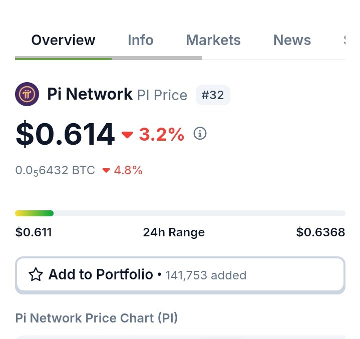 🧵Thread: #PiNetwork Quietly Launches &amp; Already Top 30 on CMC &amp; Coingecko!

1/4
🔥Pi Network just soft-launched 2 months ago.. 
And it’s already #27 on CoinMarketCap &amp; #32 on Coingecko—without full Open Mainnet.

This isn’t luck. It’s a movement.

#PiNetwork #Crypto