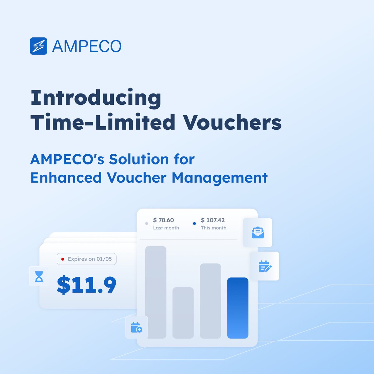 ✅ Cut liabilities 
✅ Boost charging 
✅ Enhance transparency 
✅ Simplify accounting
AMPECO's new Time-Limited Vouchers transform how #CPOs manage promotions with custom expiration &amp; auto-notifications.
Win-win for networks &amp; drivers!
#EVCharging #eMobility