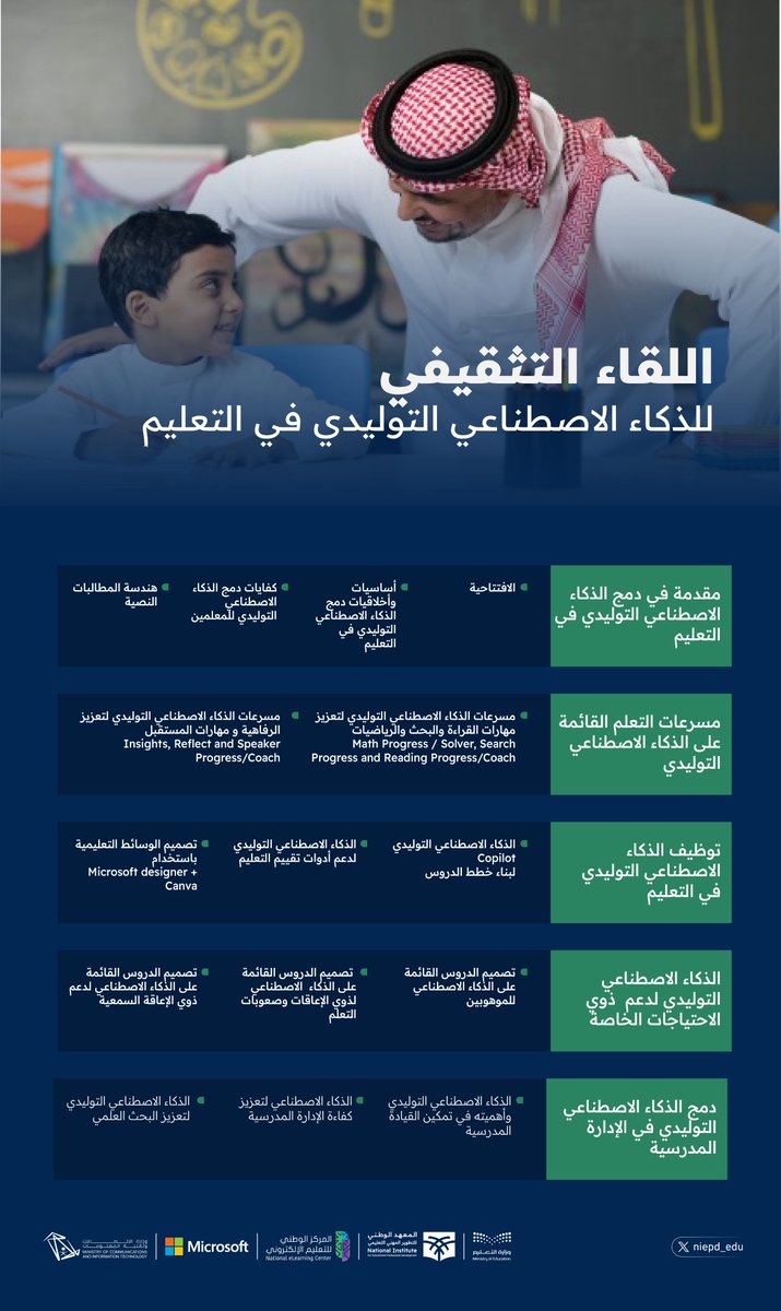 معلمنــــــــــــــــا..معلمتنــــــــا
معاً نحو مستقبل المهارات الرقمية في التعليم.

#تطور_بشغف_علّم_بإلهام
وسجل معنا عبر الرابط التالي:
niepd.futurex.sa
🗓️29 أبريل 2025م - 7 مايو 2025م
⏱️7م - 9 م