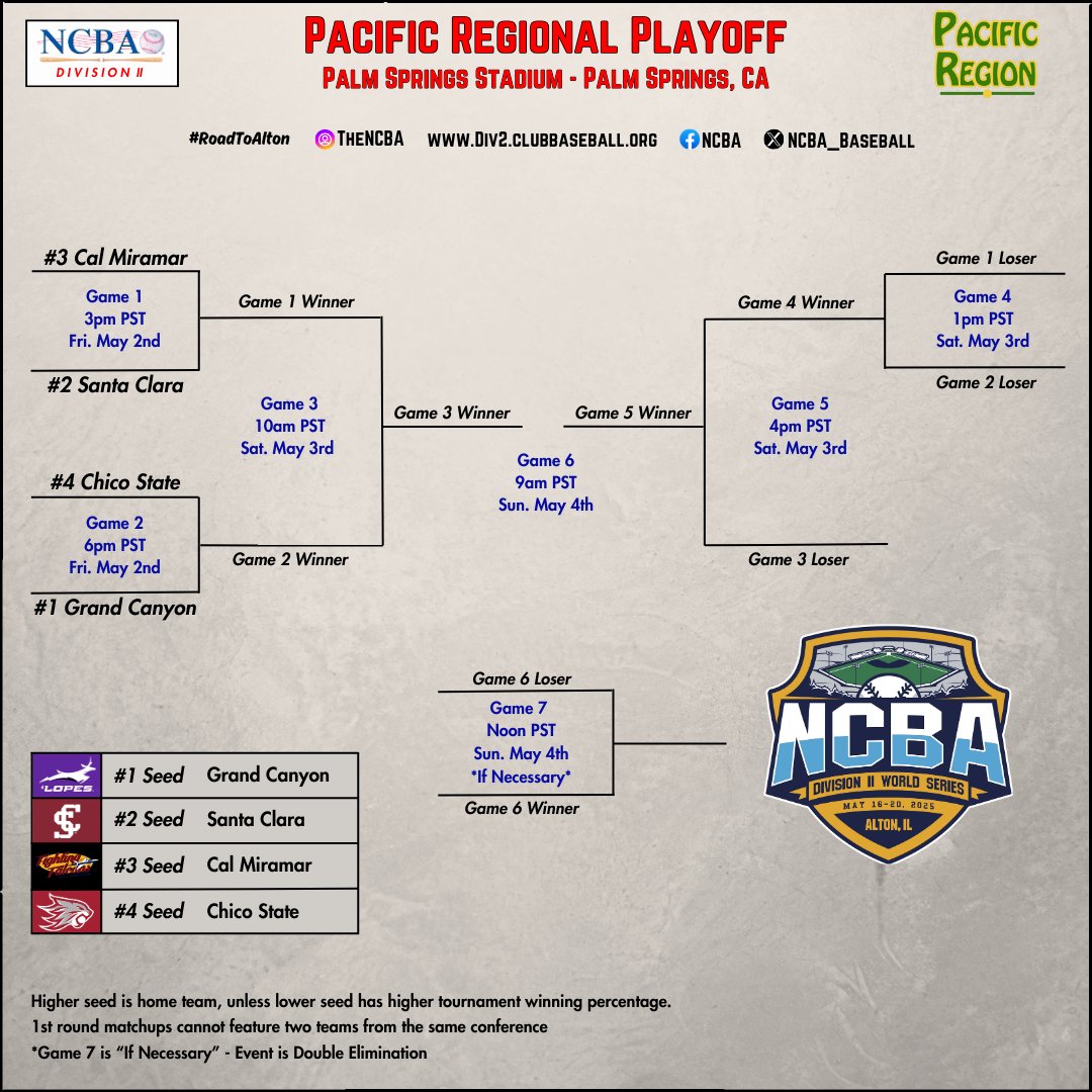 NCBA_Baseball's tweet photo. https://t.co/WjAJjjmjaW