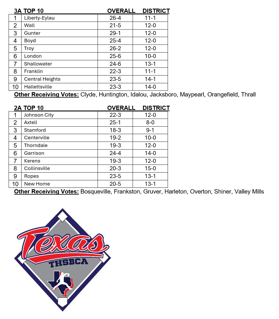 THSBCA All Star tweet media