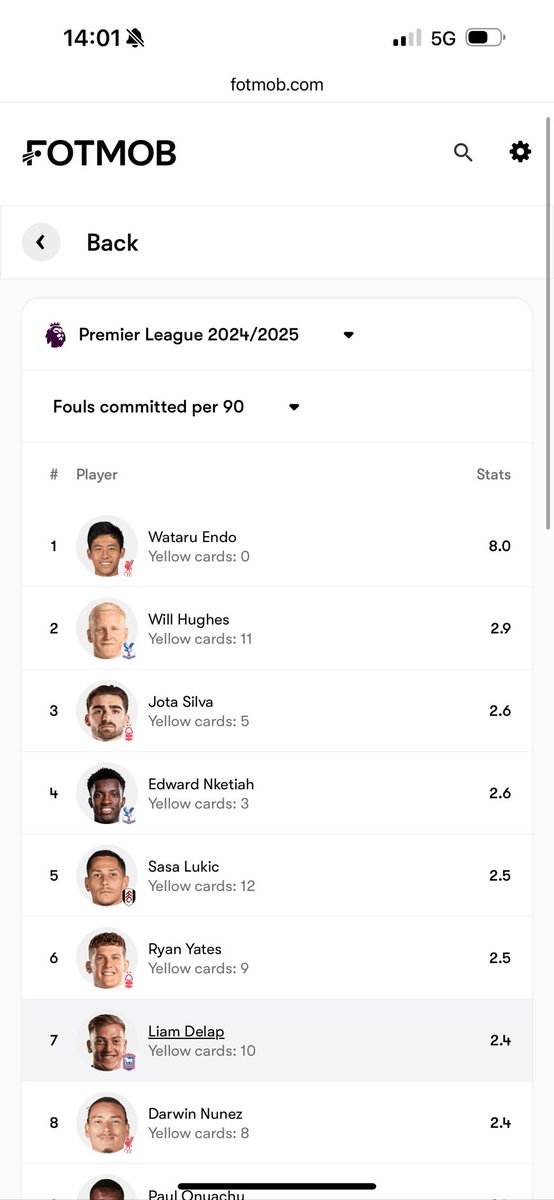 This is the greatest stat in the history of the Premier League. Let him lift the trophy. Give him a ten year deal. What a fella.