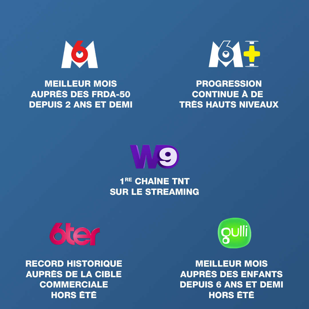 Groupe M6 (@m6groupe) on Twitter photo 