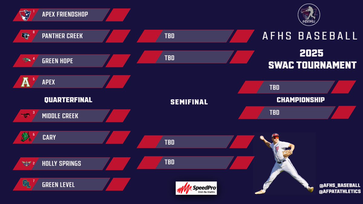 Checkout the SWAC ⚾️ Tournament Bracket! 

Round 1⃣ @ Higher seed
Round 2⃣ @ Higher seed
🏆 @ Apex (Host)