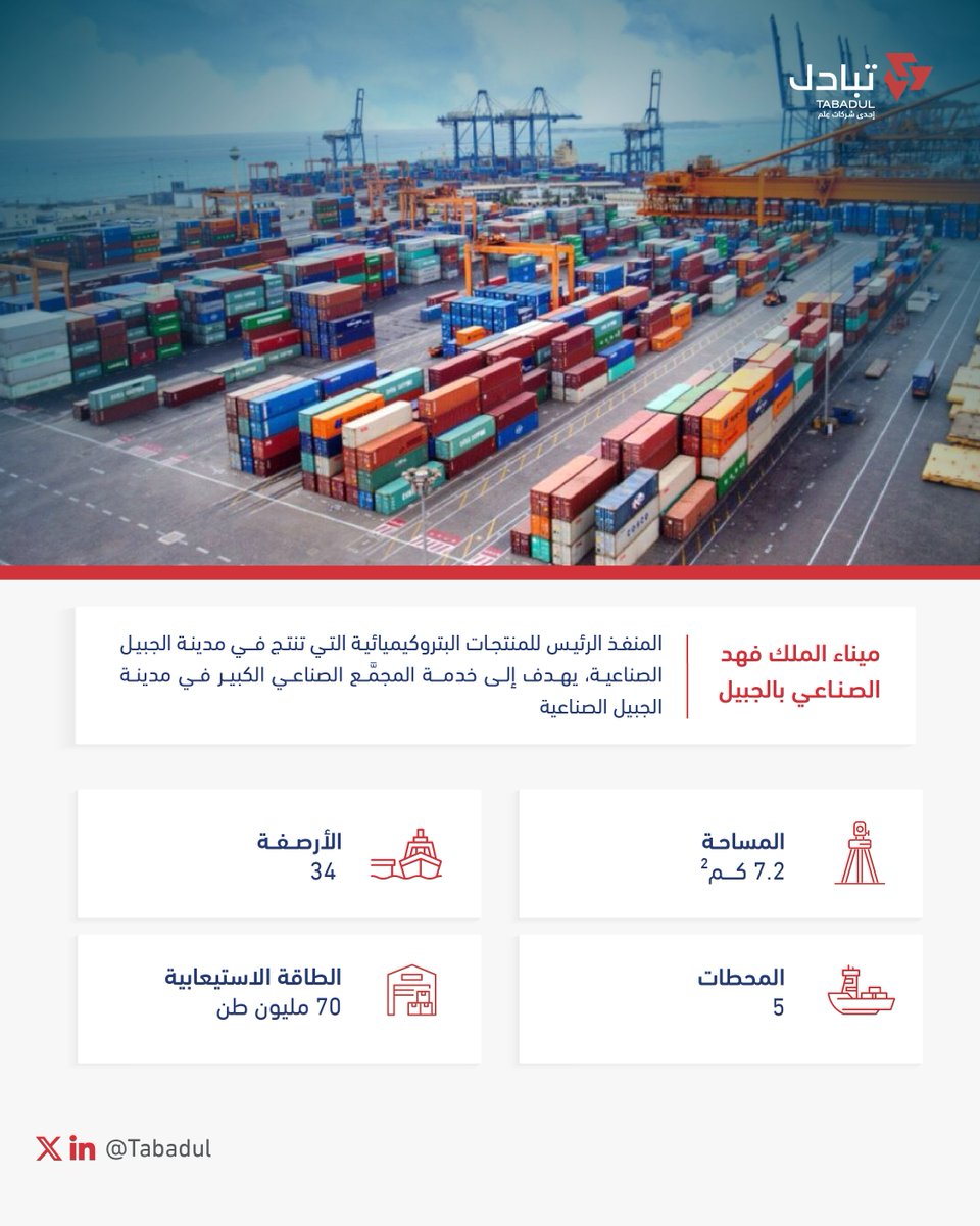 تتميز #الموانئ_السعودية بإستراتيجية موقعها وتنوع مواردها
#تبادل
اكتشفوا #ميناء_الملك_فهد_الصناعي_بالجبيل