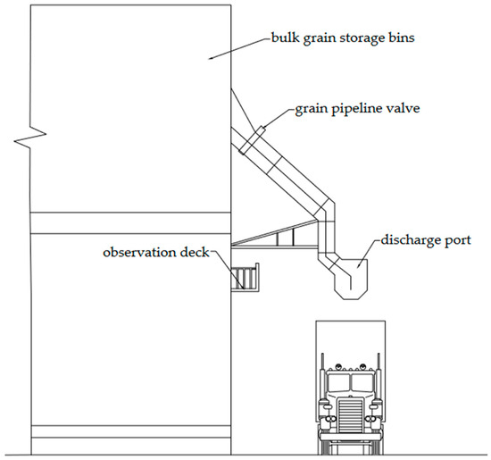 Sensors_MDPI's tweet photo. Research on the Method for Recognizing Bulk Grain-Loading Status Based on LiDAR
https://t.co/9WKGXcmJef
#3Dpointcloud https://t.co/H35VgqJm0y