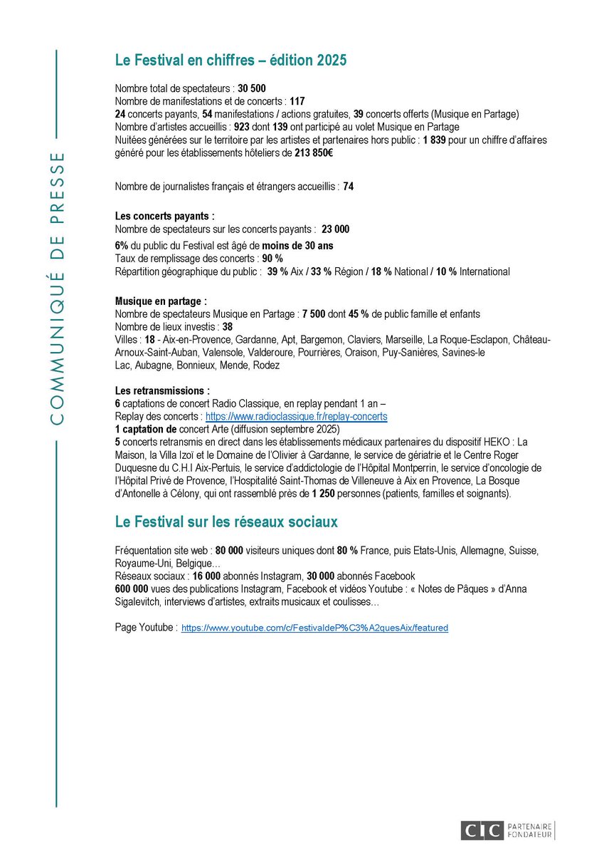 La 12ème édition du <a href="/FestivalPaques/">Festival de Pâques</a> à Aix-en-Provence, dont le <a href="/cic/">CIC</a> est partenaire-fondateur, vient de s'achever.
Excellence et partage auront été les maîtres-mots de cette édition particulièrement réussie.
Bravo aux organisateurs et à tous les artistes !
Je partage avec mes