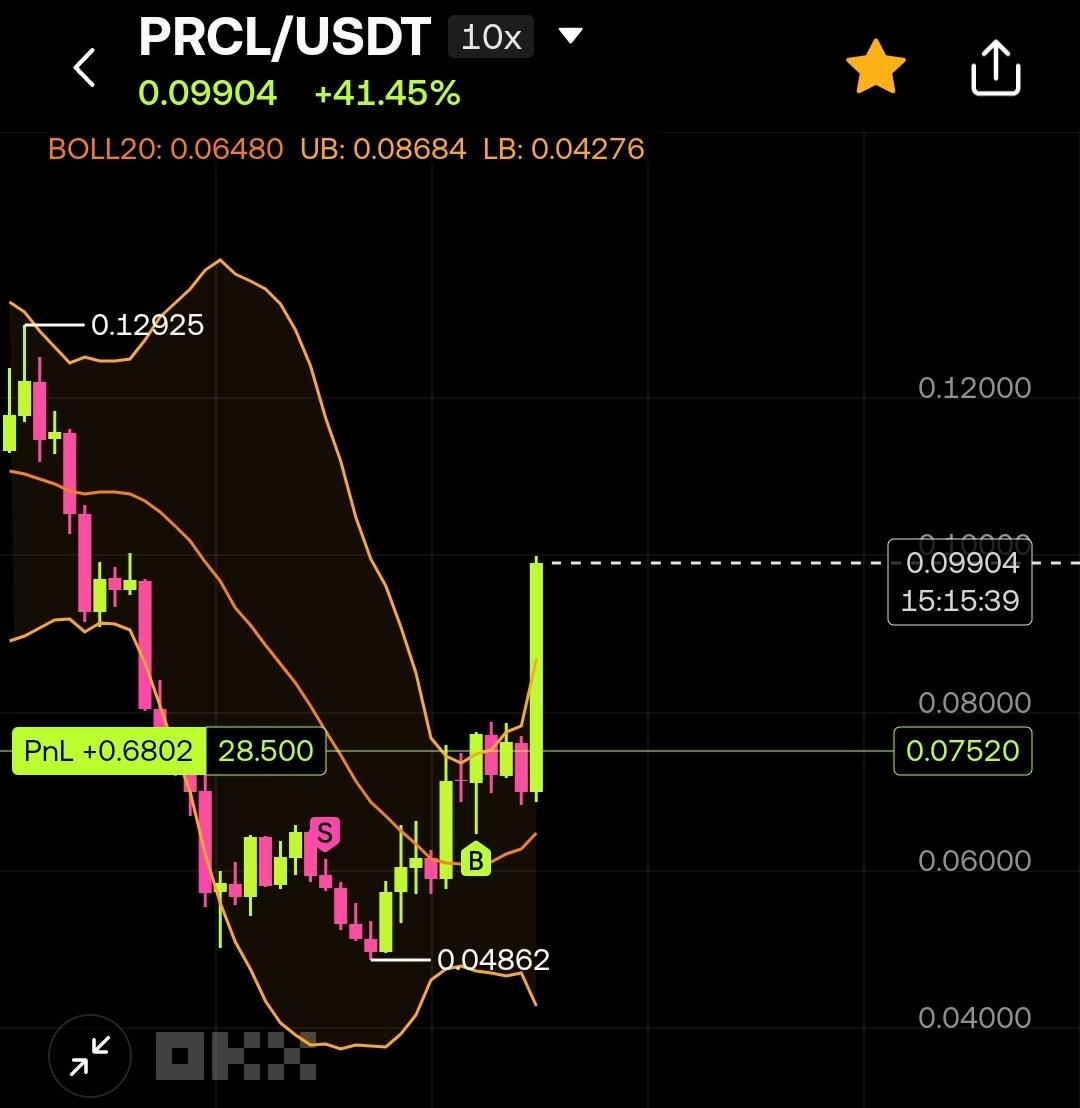 cryptoman_kor's tweet photo. 솔라나 파클코인 $PRCL 얘 오늘 왜그러냐.. 그동안 영혼이 털리는 하락에서도 안 털고 계속 가지고 있길 잘했네. https://t.co/aX8idM64z1