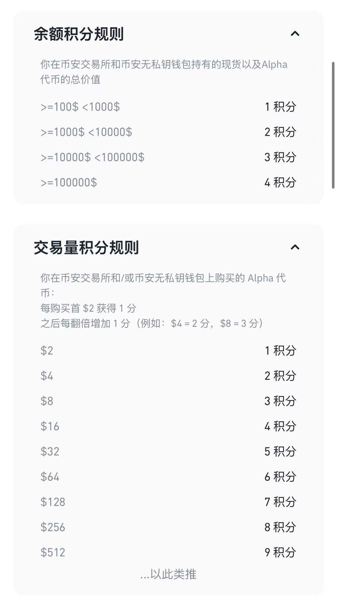 love_doge123's tweet image. Binance Alpha  小资金90分策略🉑

1⃣每日持仓100u，15天+15分
2⃣每日买入&amp;gt;32u,卖出。  每日+5，15x5=75分。

15+75=90分。完美！💯@0xniaoshu