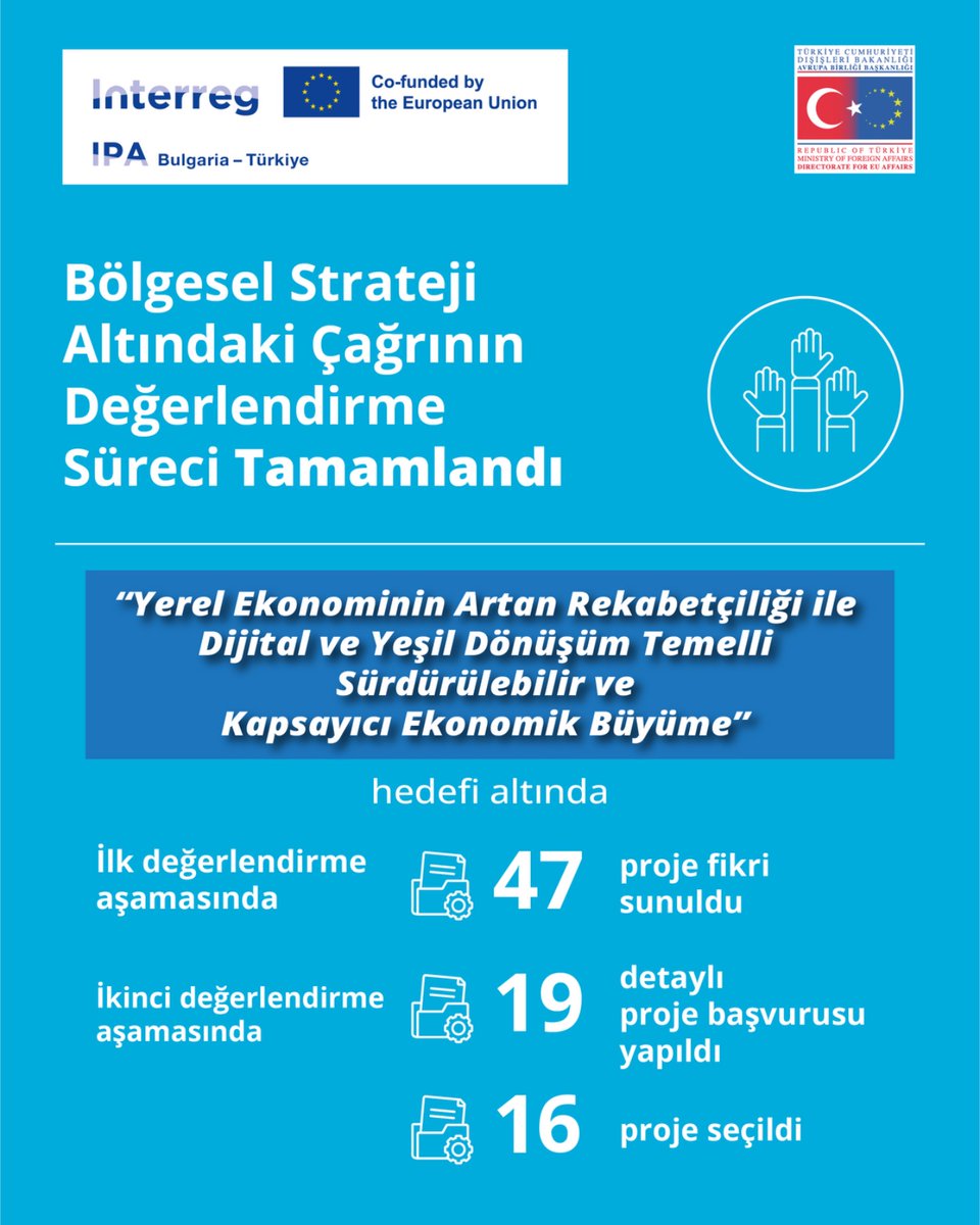 ABBaskanligi's tweet photo. 🚨#Interreg IPA Bulgaristan-Türkiye Programının Vatandaşlara Daha Yakın bir Avrupa önceliği altında hayata geçirilecek projeler çok aşamalı bir değerlendirme maratonunun sonunda belirlendi 🎊 Şimdi proje sahiplerinin bölgede fark yaratma zamanı başlıyor📣
#cbcbgtr #ipacbc https://t.co/WJhUrNYIMh