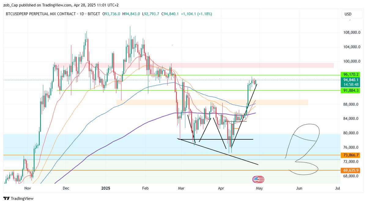 Zob-Capital tweet media