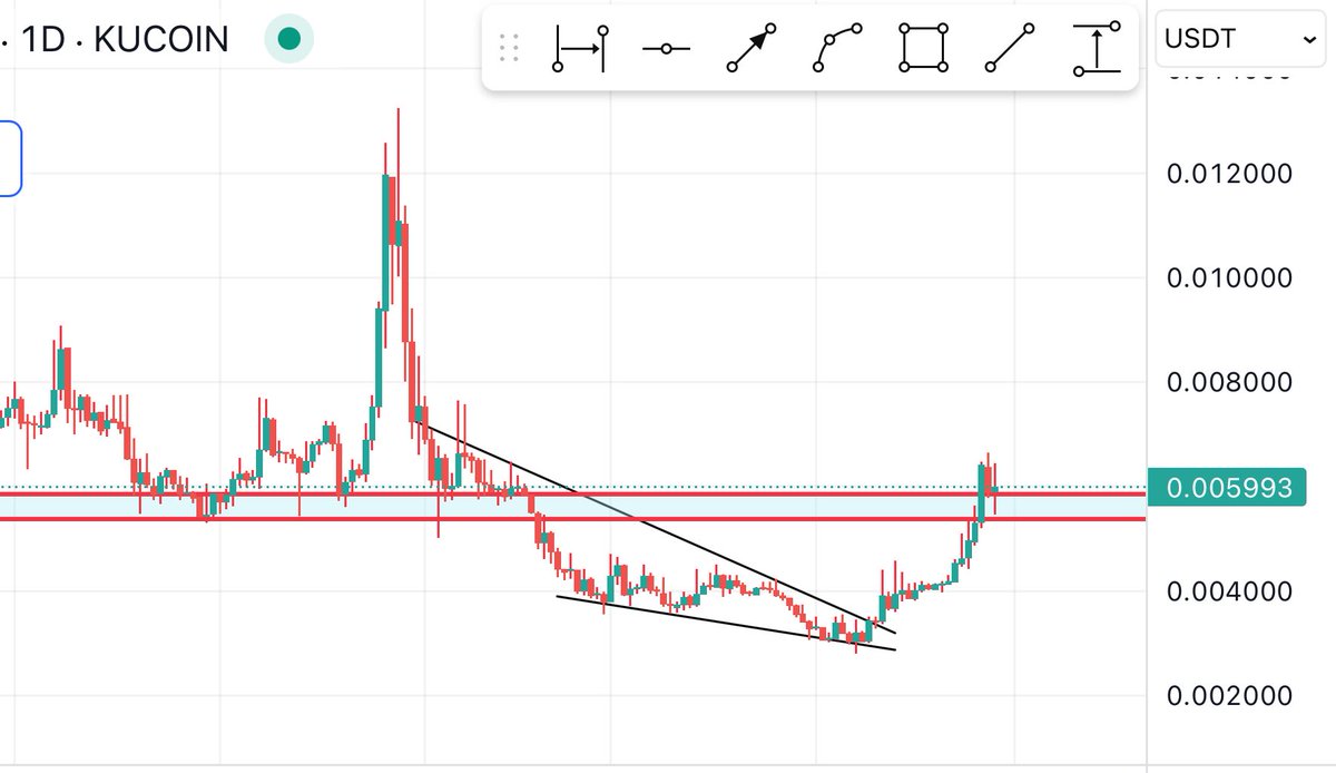 Bitcoinhabebe's tweet photo. I warned before but i will repeat, any $ICE buys between 0.0057$-0.0063$ Are considered retest buys before we head to a New ATH during the next 10-14 days. 

You have been warned TWICE ⛔️. https://t.co/EdaDpNeZk4