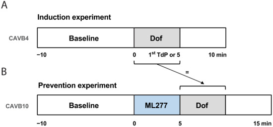 Biomed_MDPI's tweet photo. #MustRead #IndustryTrends #InsightfulRead 🛩️
Just read an incredible article! 📚
Title: IKs Activator ML277 Mildly Affects Repolarization and #Arrhythmic Outcome in the CAVB #Dog Model 🏇
Online Link:🎗
https://t.co/yZvHQGimiD
@MDPIOpenAccess @MDPIBiologySubj https://t.co/SYPZhSCuBO