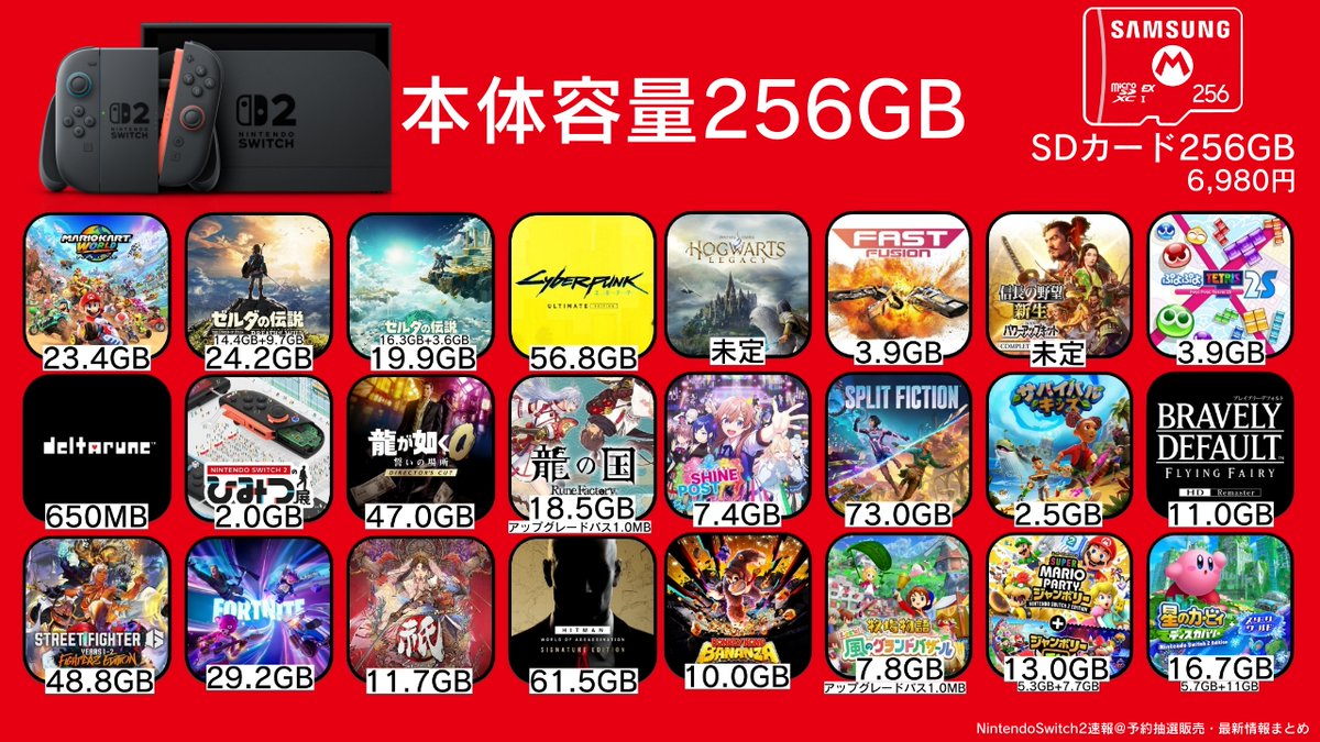 マリオカートワールドのパッケージ裏面・背表紙が初公開 （Japan