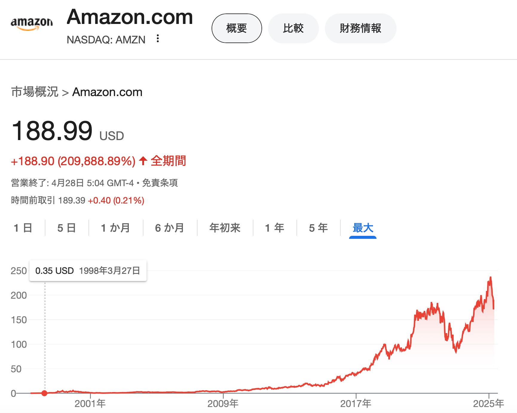 高校生でも分かる米国株 on X: 高校生でも分かる米国株 on X: