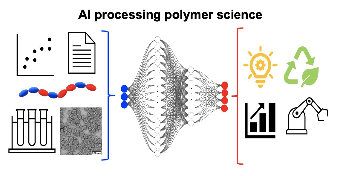 Khalid Ferji (@ferji_k) on Twitter photo Delighted to share a new review just published <a href="/PolymChem/">Polymer Chemistry</a>
This work discusses how #AI is reshaping #Polymer Science, from accelerating polymer discovery to predicting properties and enabling sustainable innovation.
pubs.rsc.org/en/content/art…
#AI #PolymerScience #MachineLearning Delighted to share a new review just published <a href="/PolymChem/">Polymer Chemistry</a>
This work discusses how #AI is reshaping #Polymer Science, from accelerating polymer discovery to predicting properties and enabling sustainable innovation.
pubs.rsc.org/en/content/art…
#AI #PolymerScience #MachineLearning