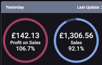 After taking a small break from Amazon FBA during Jan/Feb/Mar I am now ramping things back up again. 

I have been hardcore sourcing and it's nice to start hitting those £100 profit days again. I should be back to £200 profit days soon and beyond.

It was very interesting to