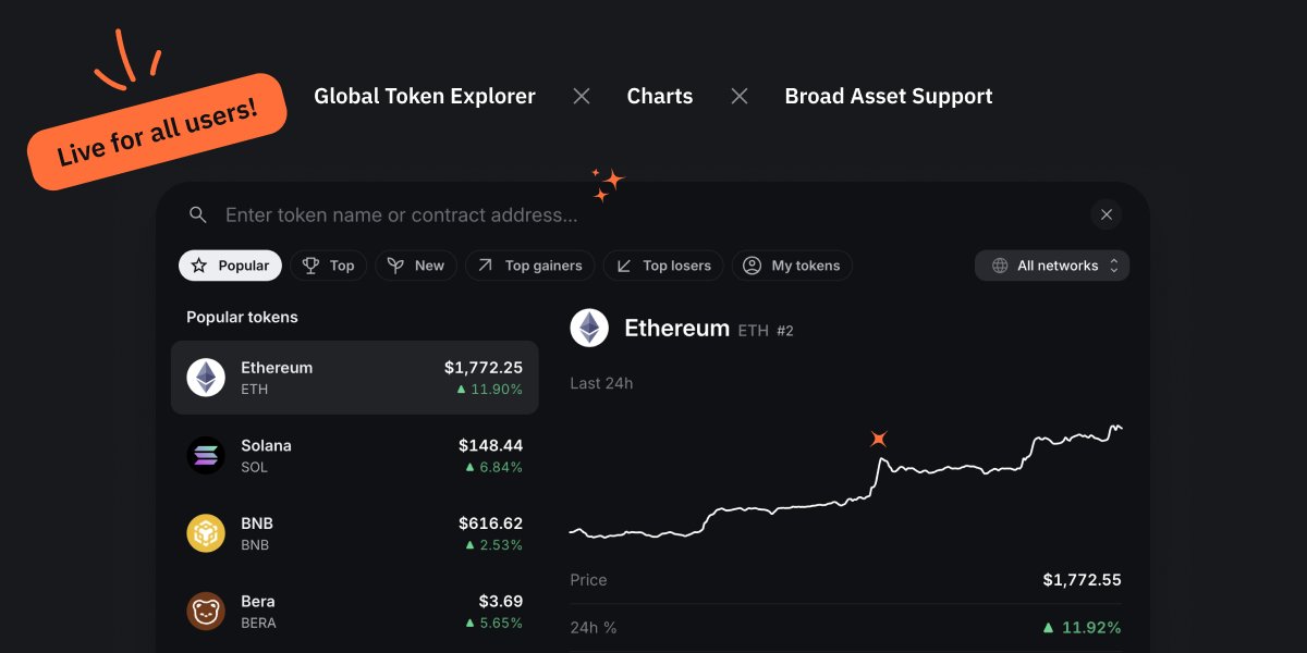 The devs have been cooking and it's time to eat 👨‍🍳

All users can now access broad token support, a new token explorer, interactive asset charts, and more.

More information in the thread below 🧵