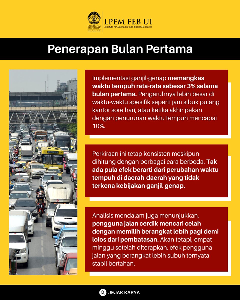 AkunBackupLPEM's tweet photo. Jadi menurutmu, gimana caranya biar Jakarta ngga macet?🤔

#LPEMFEBUI #UniversitasIndonesia #LembagaPenyelidikanEkonomiMasyarakat
#LembagaRisetIndonesia #penelitian #research #ganjilgenapjakarta #kebijakanlalulintas #jakarta #datatransportasi #urban #kemacetanjakarta #Indeks #macet