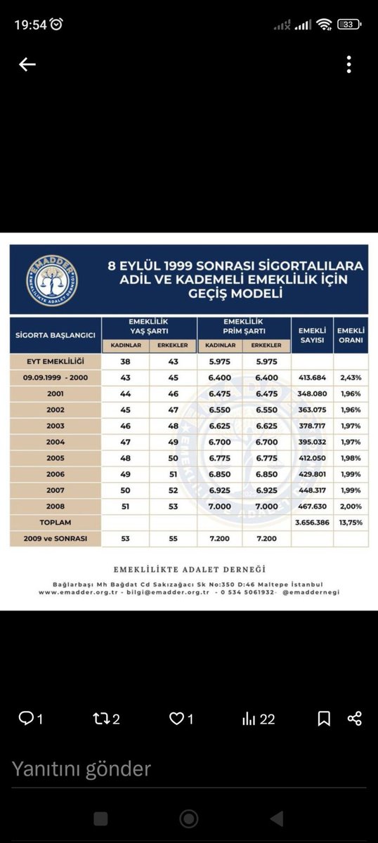 ErcanRka's tweet photo. #TekÇözümKademe https://t.co/Jom86rrNvp