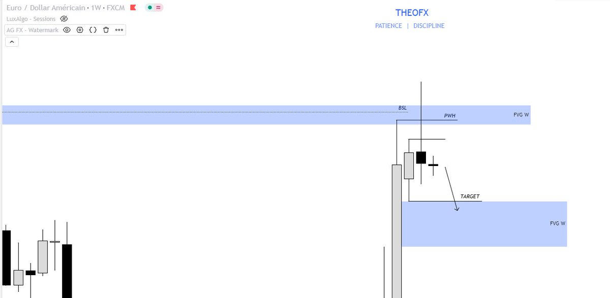 Theooofx's tweet image. $EU 🇪🇺 / 🇺🇸

My bearish bias for the next few days 

Daily + weekly ⬇️