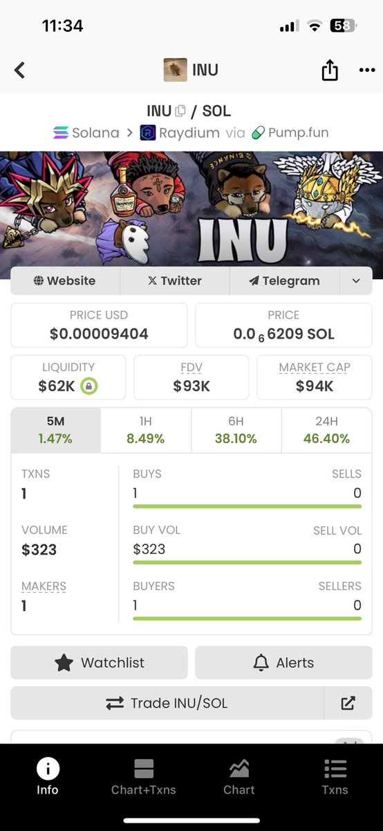 $INU CTO racing towards 100K Marketcap.

CTO since 12th of April. We took over when the marketcap was below 30K, already a solid 3x since then. 

New artwork incoming, rebuilding the community and gathering all the chads. 

We are running it back legends