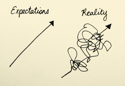 Overpromising vs. Realistic Expectations: A Costly Lesson
Read more about why realism beats optimism every time in my latest article: linkedin.com/pulse/overprom…