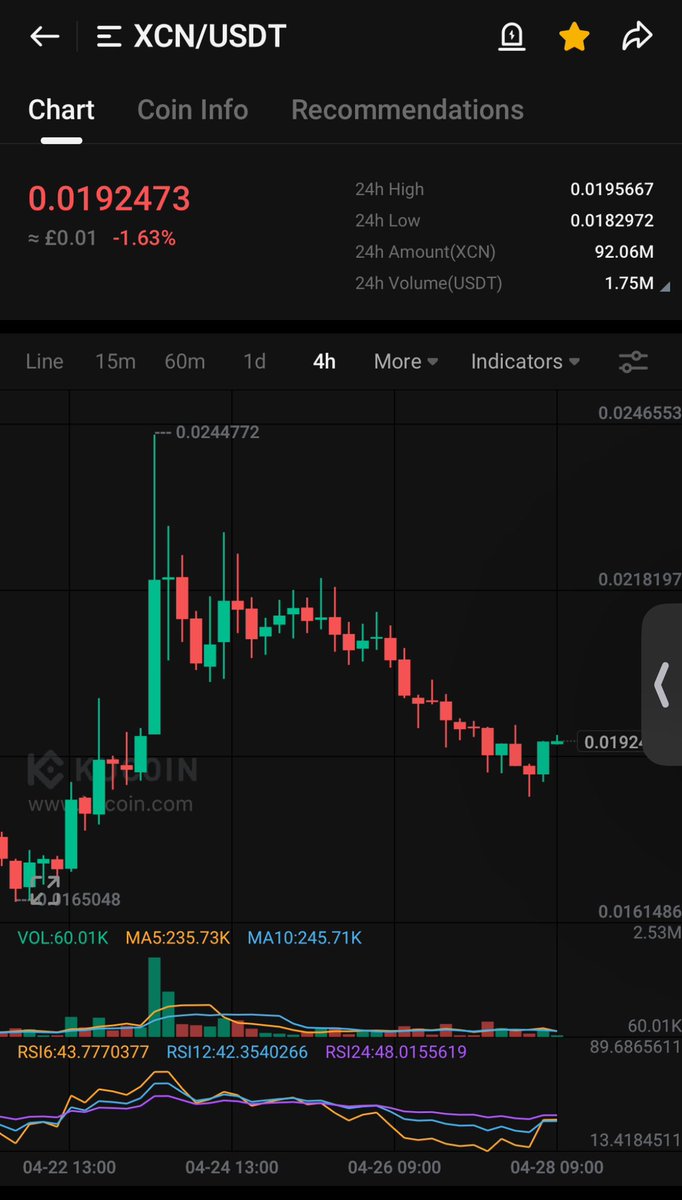 CryptoKTrades's tweet photo. Bull Flag Breakout has started for $XCN
You are not ready for this if we break $0.022 then its game on for $0.033🎯 📈📈📈
#onyxdao #xcn #chainprotocol https://t.co/yRTcGVJbpj