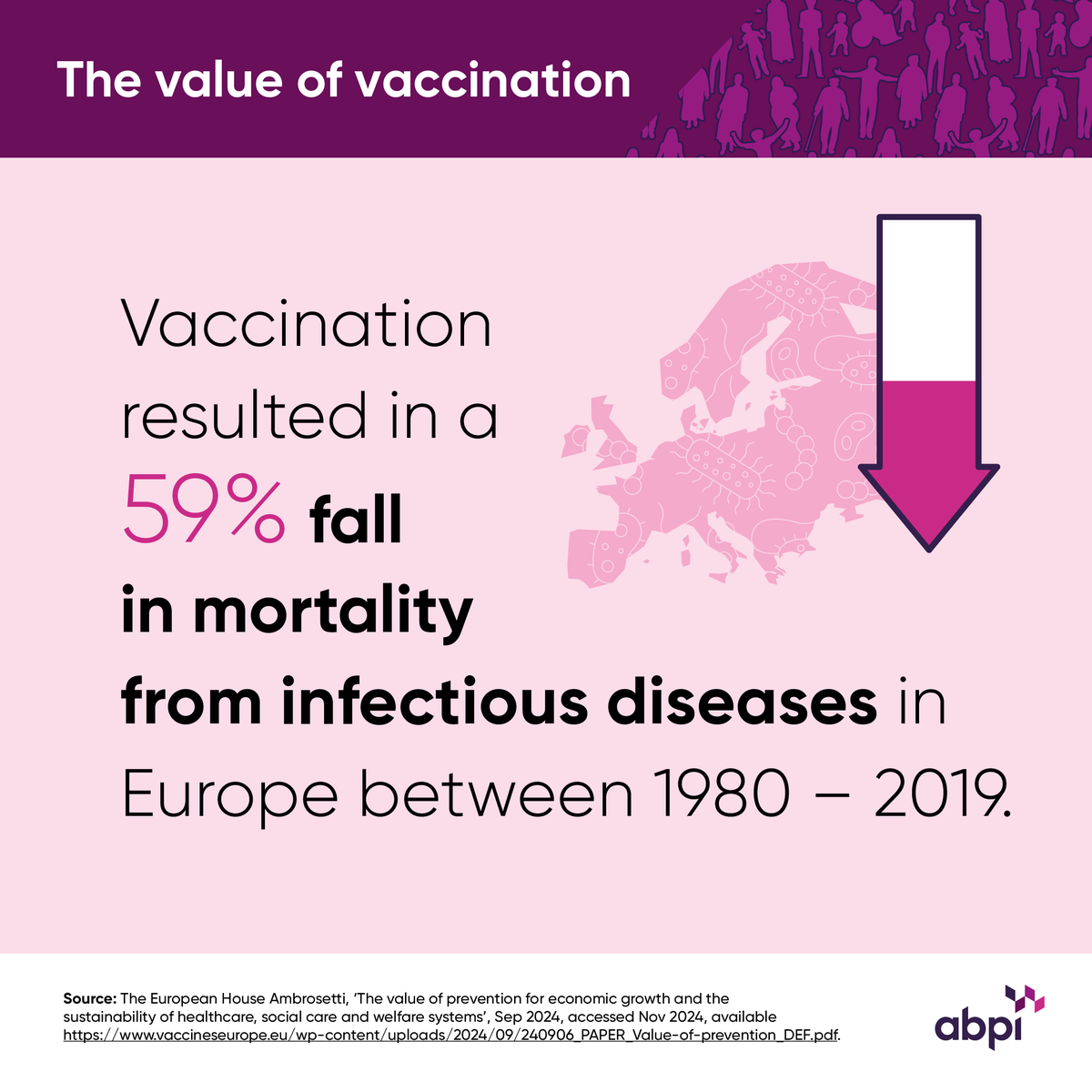 Vaccination is one of the most effective public health measures there is.

It also benefits societies and economies. 

Read this report to find out more: bit.ly/3Xerqpw  <a href="/VaccinesEurope/">VaccinesEurope</a> <a href="/IFPMA/">IFPMA</a> #PreventionforChange