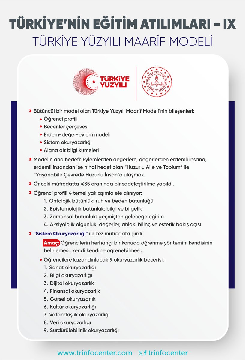 trinfocenter's tweet photo. Türkiye’nin eğitim atılımları

7- Eğitimde dijital dönüşüm
8- Milli Eğitim Akademisi
9- Türkiye Yüzyılı Maarif Modeli

#TürkiyeYüzyılı
#EğitiminYüzyılı https://t.co/KX2JWR0diP