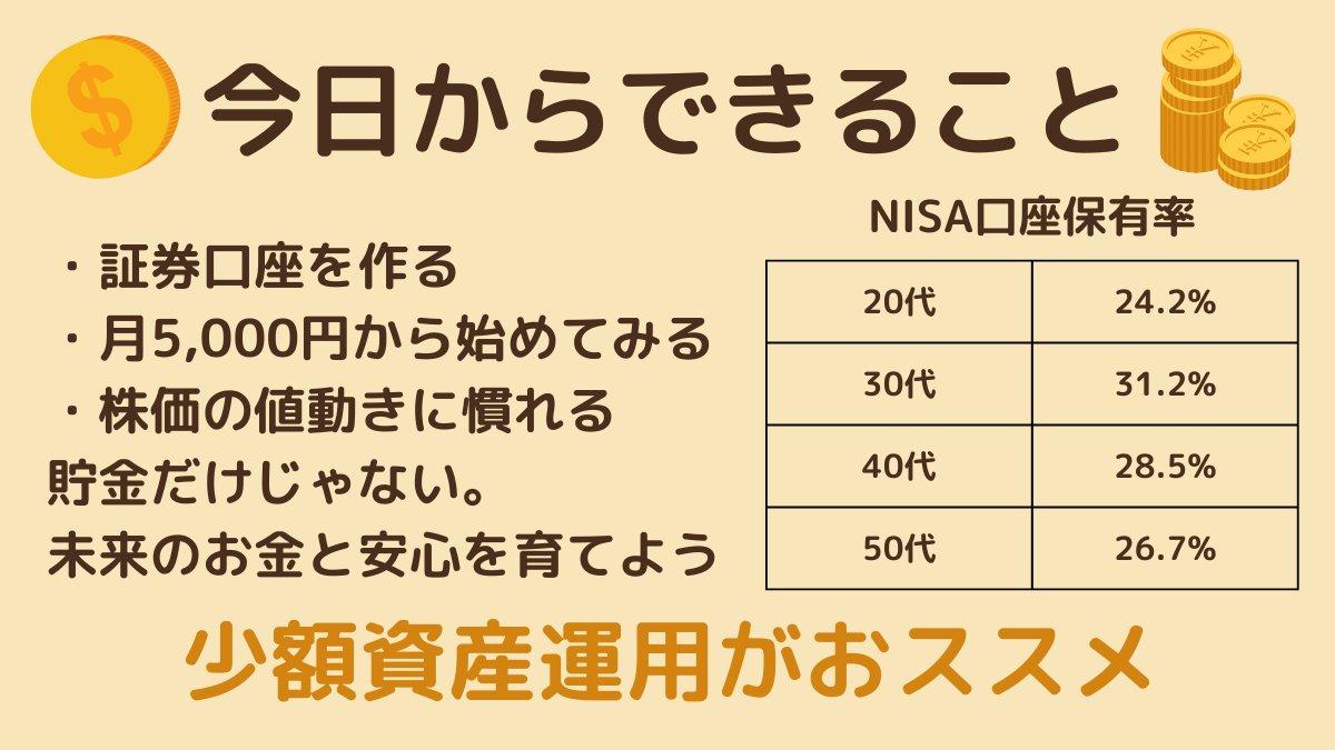 ããðFP2çŽÃããå®¶èšç®¡ç/å®¶èšç°¿ã»è²¯éã»æ°NISA (@kakeibo_excel) on Twitter photo æªæ¥ã®ããã«ãå°ããã€ã§ãåãåºããããšãäžçªå€§äºã ã£ãâºïž
ããä»ã
ãäœããå§ããããããããããªããã£ãŠæã£ããã
ã»ãŸãã¯èšŒåžå£åº§ãäœã£ãŠã¿ã
ã»ã€ã¿ããŠNISAã§æ5,000åã ãèšå®ããŠã¿ã
ã»æ ªäŸ¡ã®å€åãã«æ
£ãã
å®¶èšç®¡çãšäž¡èŒªã§è³ç£åœ¢æãé²ãããšãå°æ¥ã®äžå®ãæžããïŒ æªæ¥ã®ããã«ãå°ããã€ã§ãåãåºããããšãäžçªå€§äºã ã£ãâºïž
ããä»ã
ãäœããå§ããããããããããªããã£ãŠæã£ããã
ã»ãŸãã¯èšŒåžå£åº§ãäœã£ãŠã¿ã
ã»ã€ã¿ããŠNISAã§æ5,000åã ãèšå®ããŠã¿ã
ã»æ ªäŸ¡ã®å€åãã«æ
£ãã
å®¶èšç®¡çãšäž¡èŒªã§è³ç£åœ¢æãé²ãããšãå°æ¥ã®äžå®ãæžããïŒ