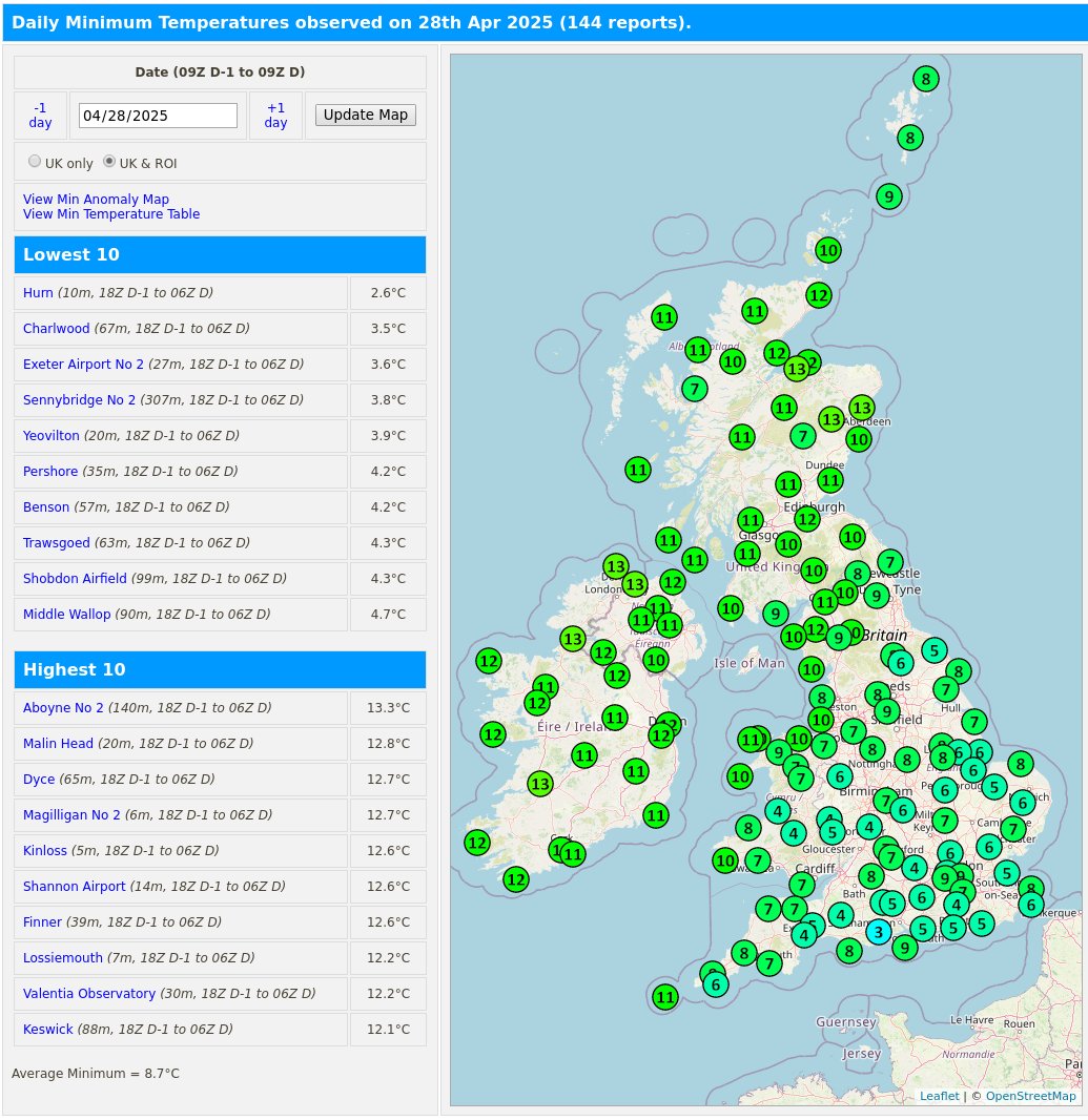 RoostWeather's tweet photo. 28th April minimum temperatures and anomalies (compared to '91-'20 average) from the 03xxx SYNOP sites.
#Hurn was the coldest location with a min #temperature of 2.6C.
https://t.co/7nk5N4Cwxf https://t.co/lH9huraFb0